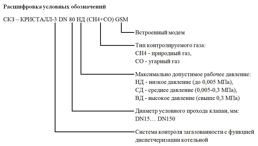 Расшифровка условных обозначений