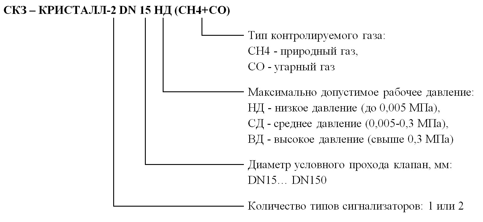 shcheme