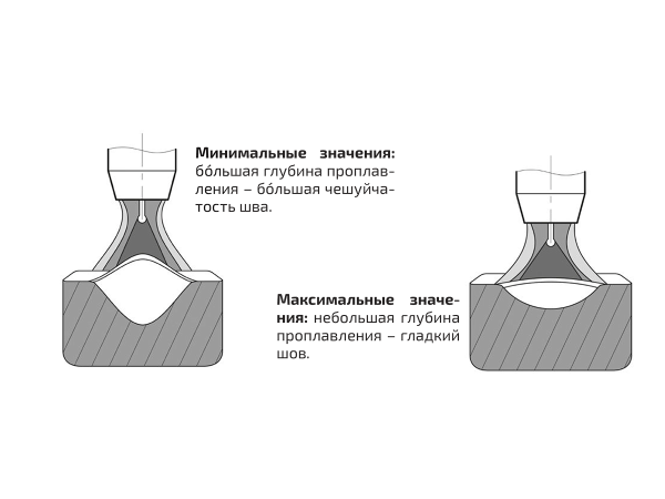 Полуавтомат для профессионалов и мастеров