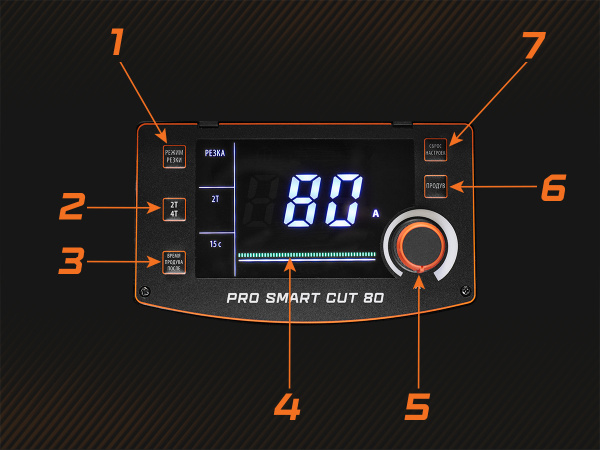 PRO SMART CUT 80 продуман на максимум