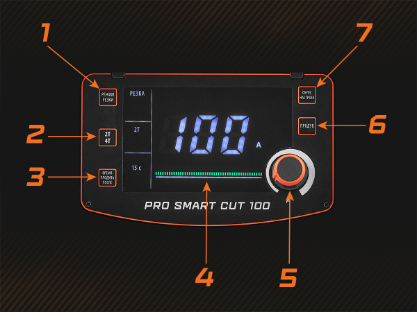 PRO SMART CUT 100 продуман на максимум