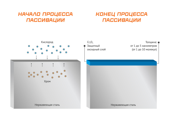 Паста травильная  Сварог не требует специального оборудования и квалификации